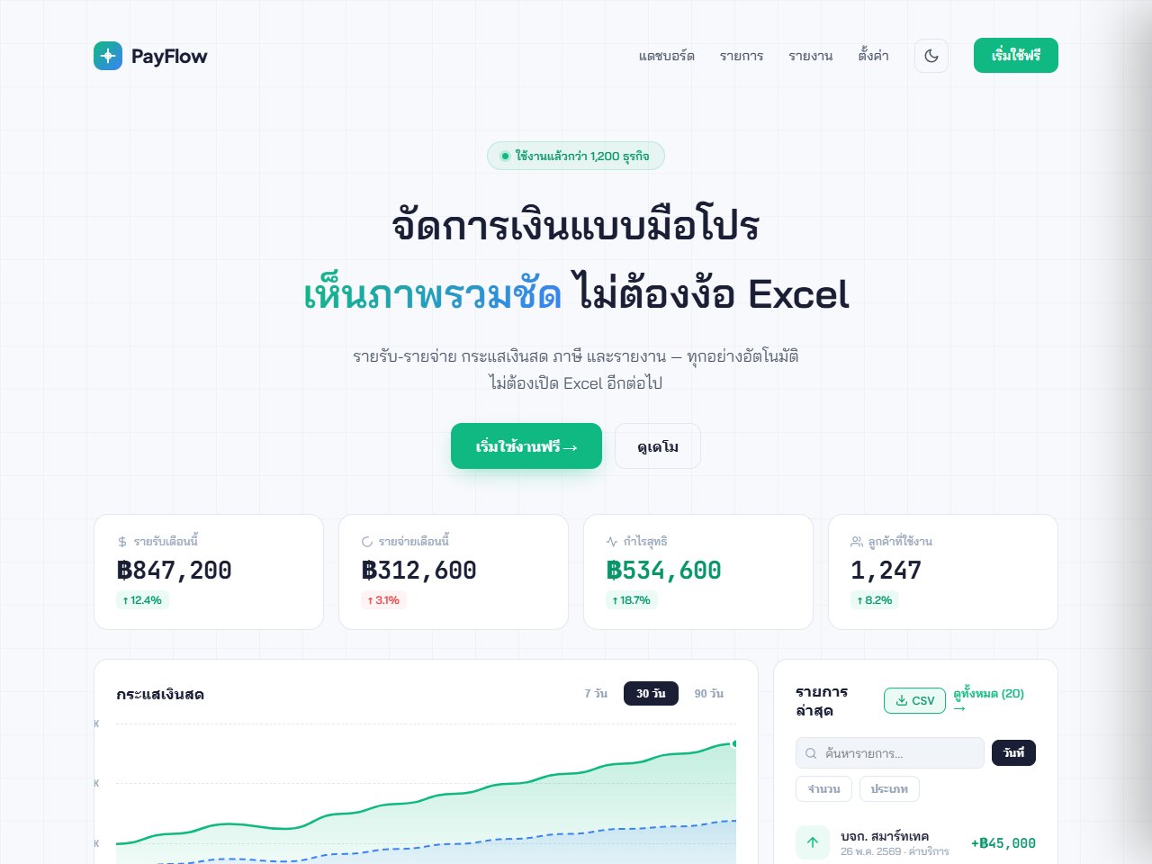 แปลง Figma เป็นเว็บไซต์สไตล์ SaaS